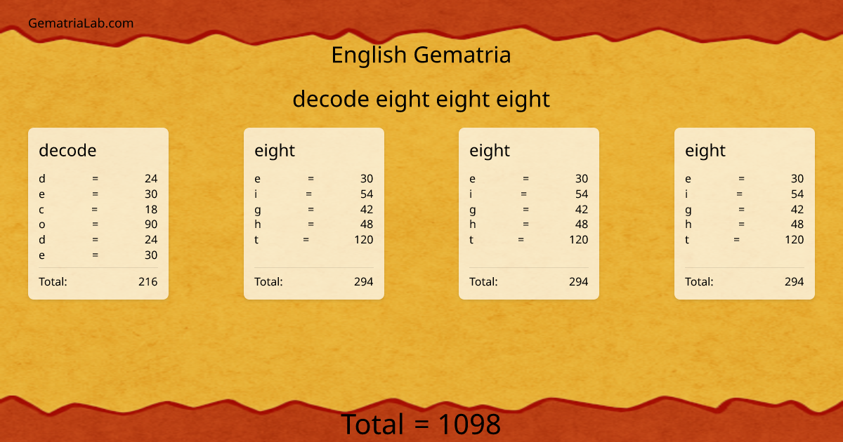 decode eight eight eight in english Gematria